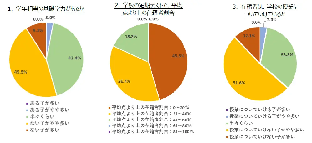 調査研究の概要