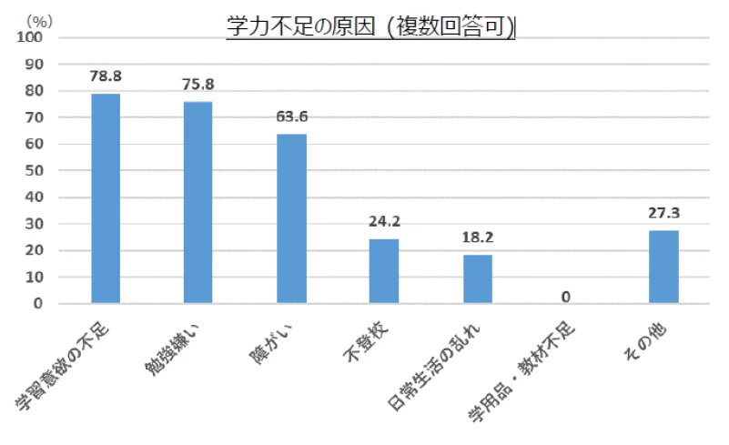 調査研究の概要