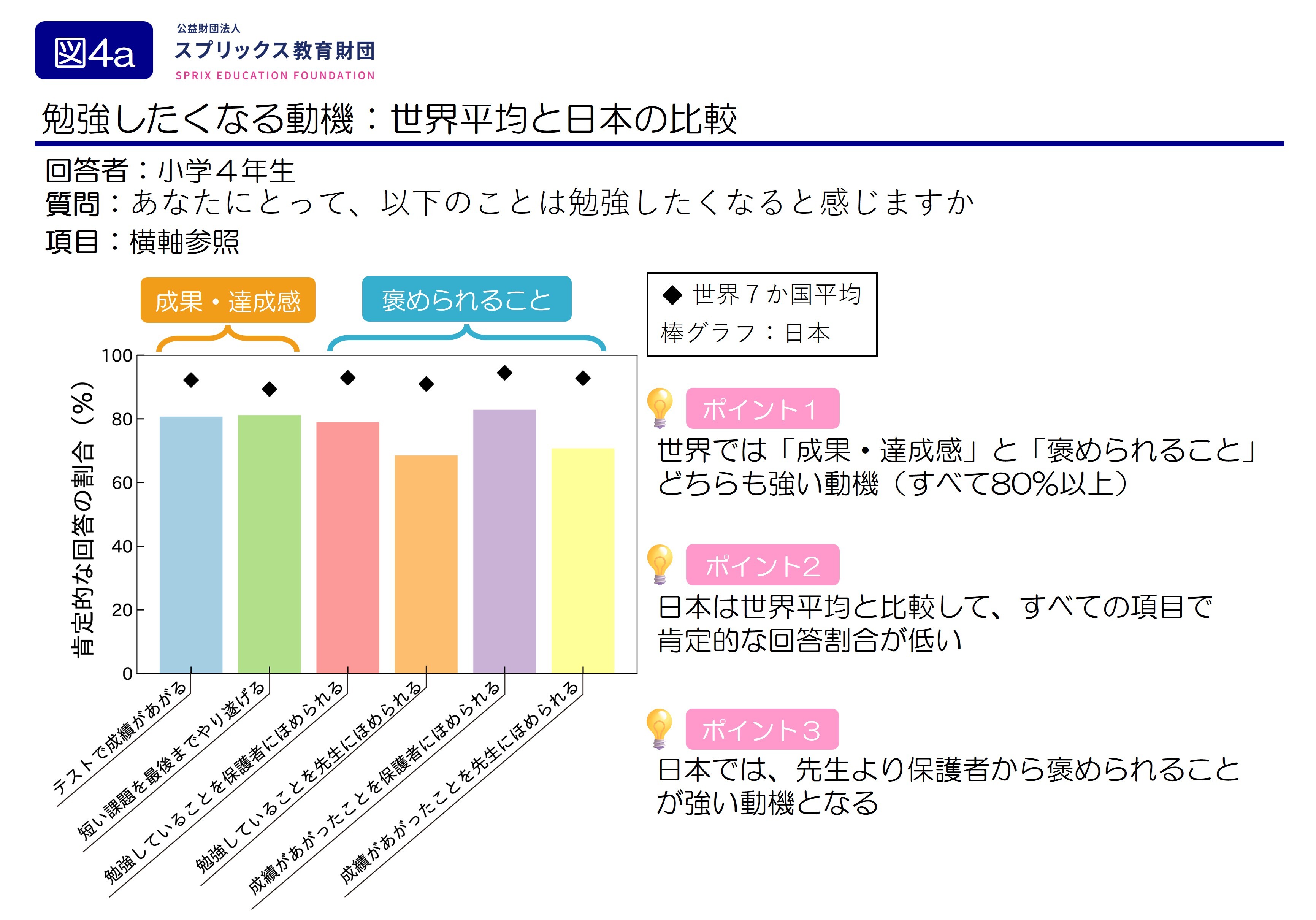 勉強したくなる動機