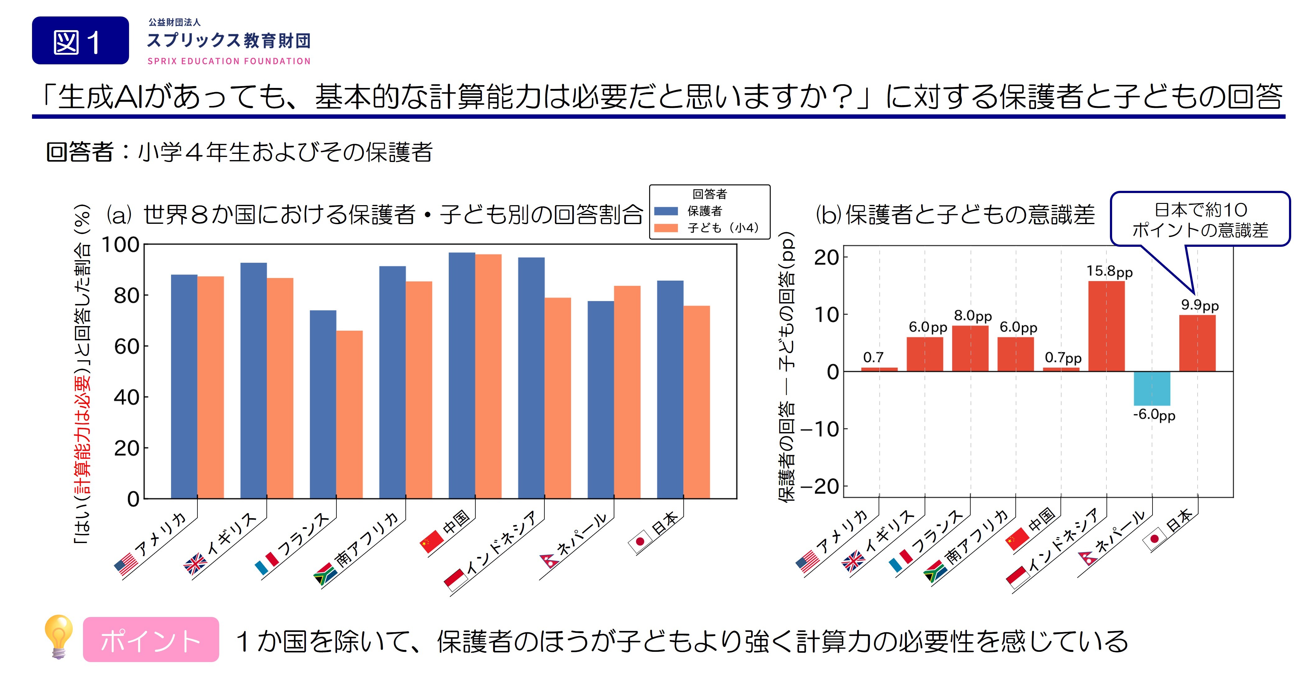 計算力意識調査アンケート