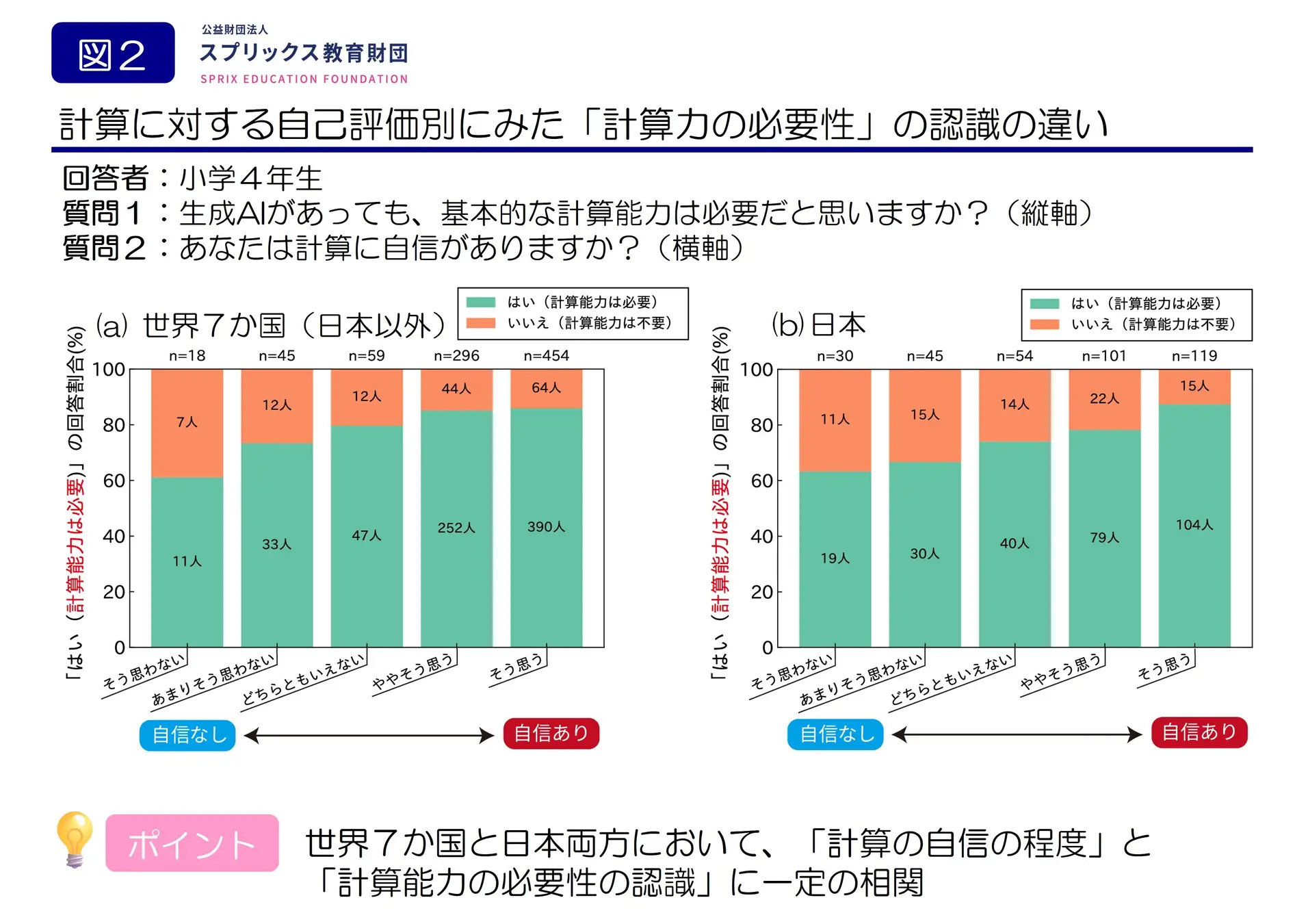 子どものアンケート結果
