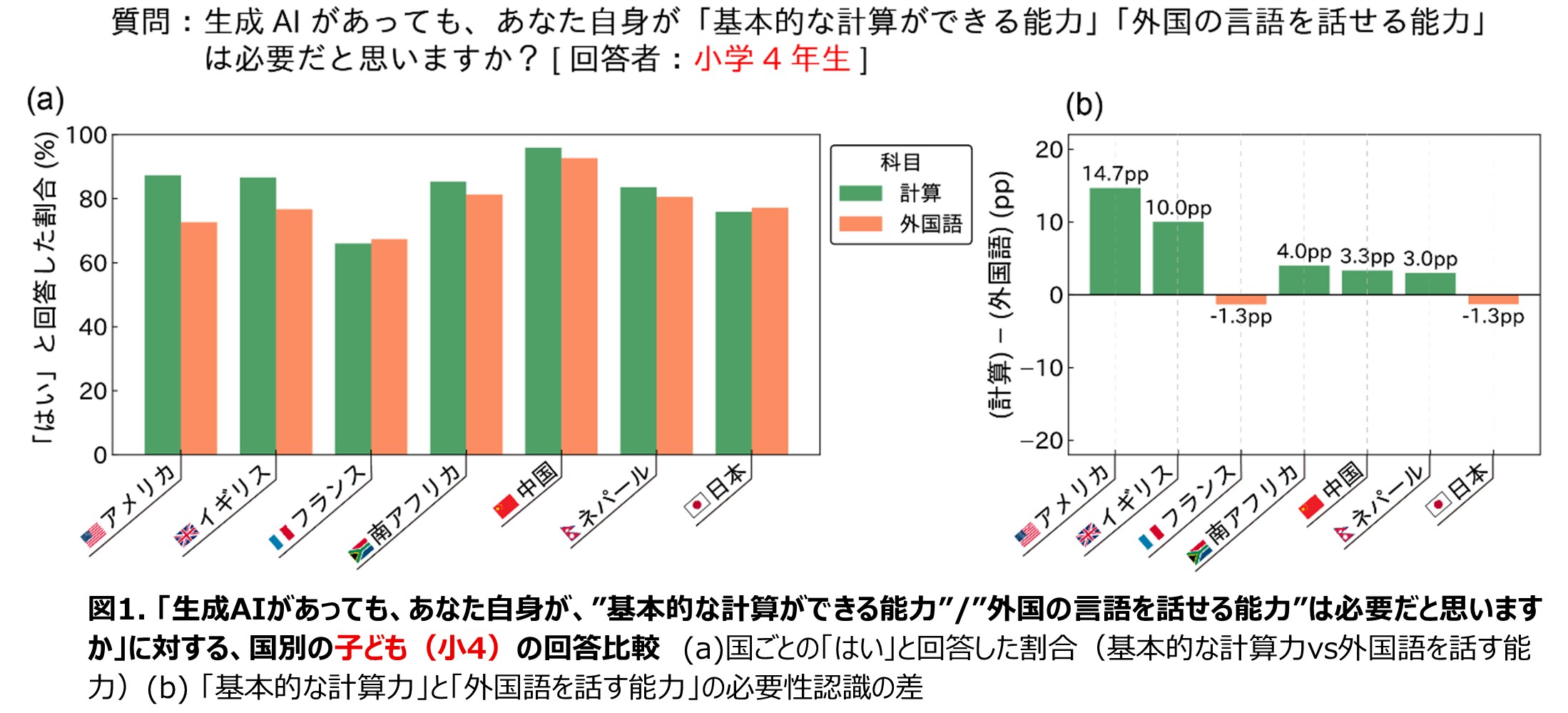 基礎学力の必要性アンケート(生徒)