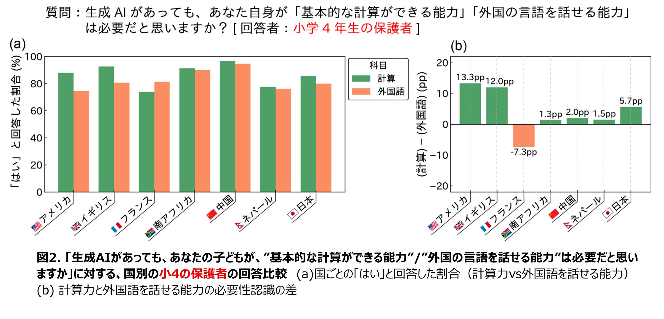 基礎学力の必要性アンケート(保護者)
