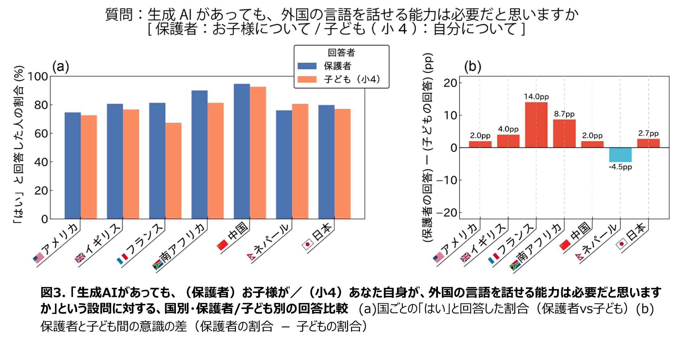 生徒と保護者の比較